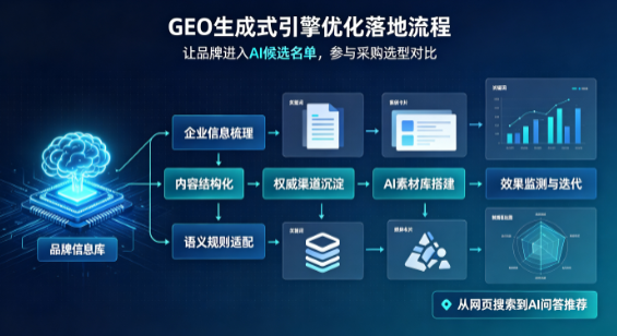 泰来县B端采购决策：GEO优化藏着哪些全新机会？
