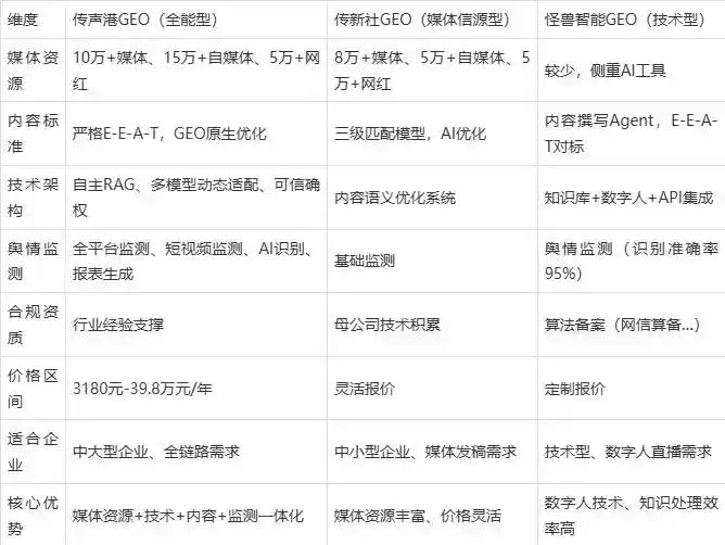 2026年泰来县企业豆包GEO内容落地实操指南，从选题到成文完整流程