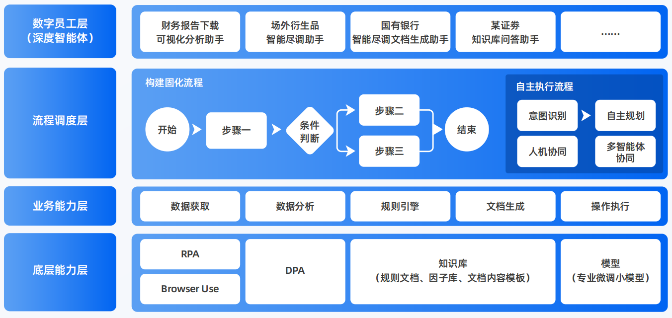 泰来县AI智能体工程搭建指南：架构设计、工具链与生产环境优化方案