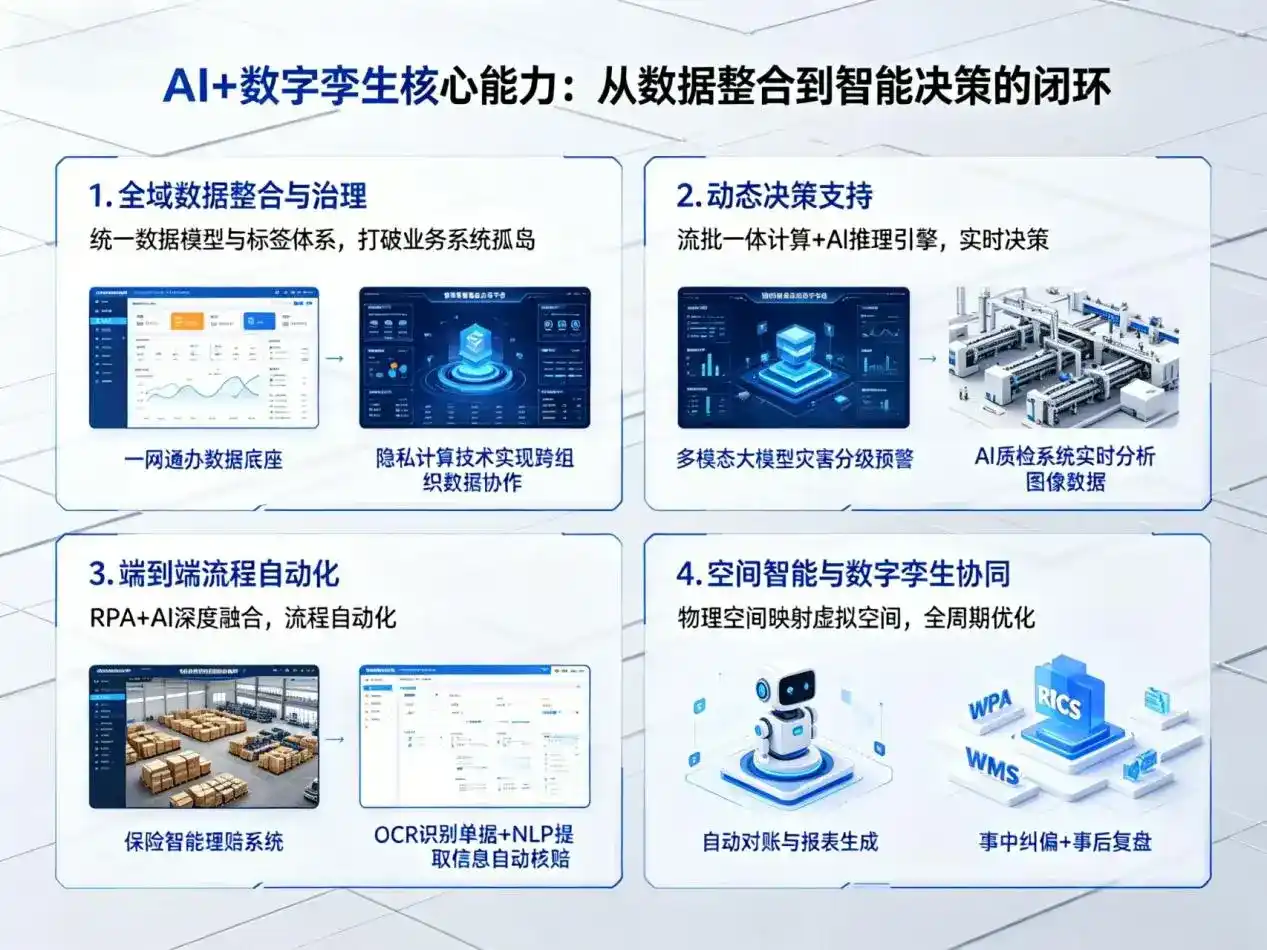 AI大模型落地优化服务｜解决泰来县企业大模型响应慢、输出不准、成本偏高问题