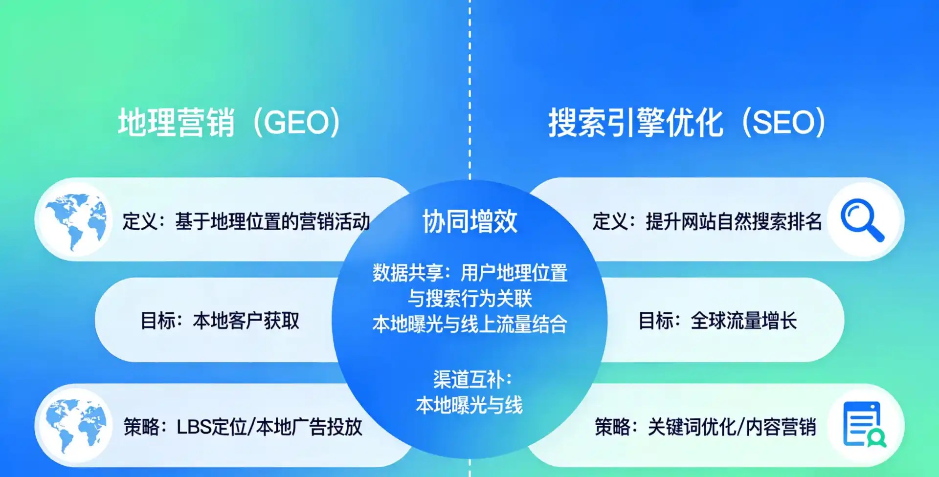 立足泰来县，从用户需求与流量逻辑，解读GEO优化的落地价值与应用前景