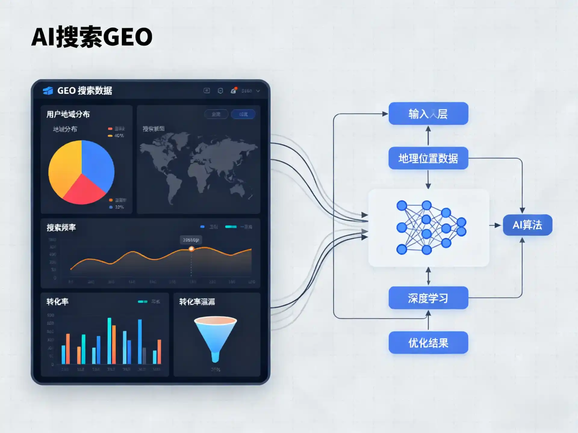 泰来县GEO优化服务商该如何筛选？生成式引擎优化行业实践观察